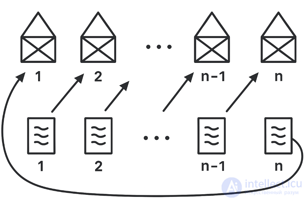 Субфакториал в математике, понятие и применение