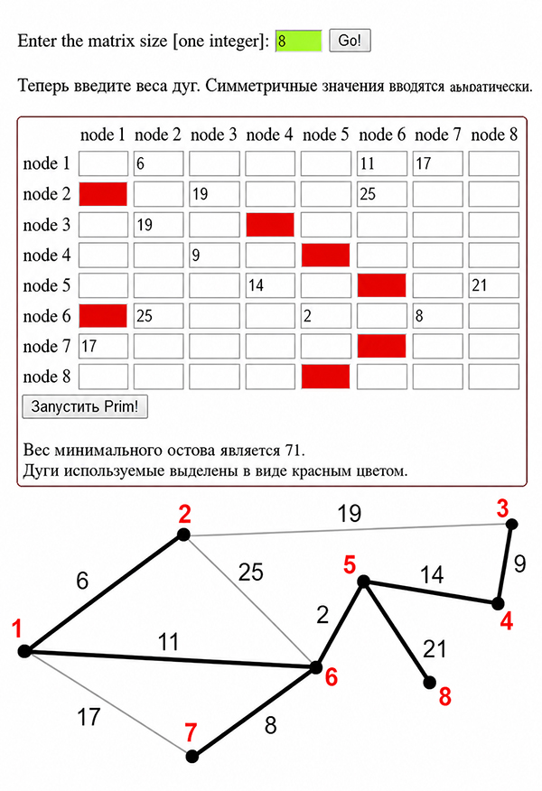 Алгоритм Прима онлайн