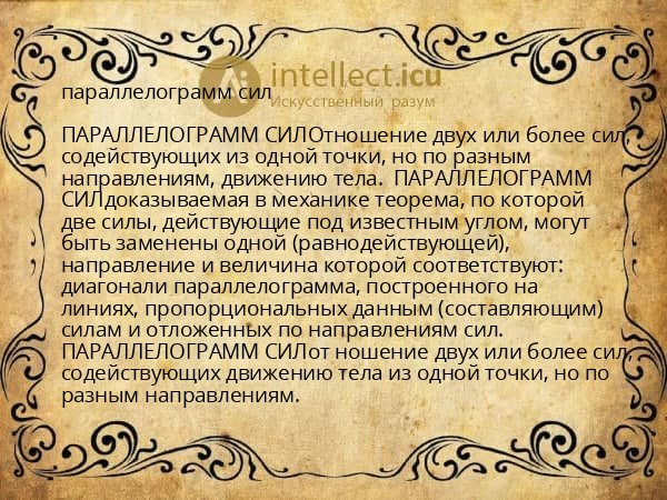 параллелограмм сил