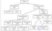 3.14.Дидиктические игры, классификация, ХАРАКТЕРИСТИКА И МЕТОДИКА РУКОВОДСТВА ДИДАКТИЧЕСКОЙ ИГРОЙ