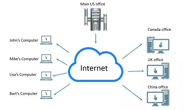 Прокси или VPN – в чем разница?