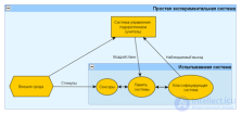 Обучение с учителем. Метод коррекции ошибки. Метод обратного <span class='search'>распространения </span>ошибки