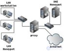 Honeypot  приманка для взломщиков