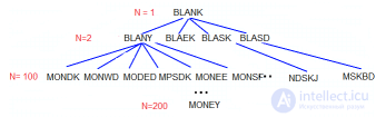 Преобразование 5-х <span class='search'>буквенных </span>слов при помощи генетического алгоритма на Javascript (как из ничего сделать  деньги)