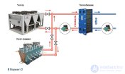 Фрикулинг- оптимальное <span class='search'>охлаждение </span>, виды и принципы их работы (косвенный, прямой и Чиллер)