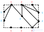 <span class='search'>род,</span> толщина, Крупность , Число скрещиваний  графа, Укладка графа на торе