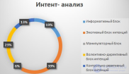 Интент-анализ для изучения <span class='search'>публичной </span>речи с примером