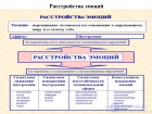 Лекция 4. Психопатология мнестической деятельности, внимания, воли и аффективной сферы.