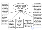 1. ПРЕДМЕТ, МЕТОДЫ И МЕСТО <span class='search'>АГРОХИМИИ </span>СРЕДИ ФУНДАМЕНТАЛЬНЫХ И ПРИКЛАДНЫХ НАУК