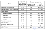 ОРГАНИЧЕСКОЕ ВЕЩЕСТВО ПОЧВЫ