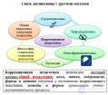 Взаимосвязь коррекционной педагогики с другими отраслями знаний