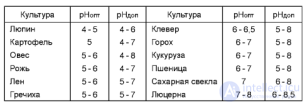 ВЛИЯНИЕ ВНЕШНЕЙ СРЕДЫ НА УСЛОВИЯ ПИТАНИЯ РАСТЕНИЙ И ЭФФЕКТИВНОСТЬ <span class='search'>УДОБРЕНИЙ </span>