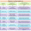 4. Профессиональная направленности <span class='search'>обучающихся,</span> методика «Дифференциально-диагностический опросник» Е.А.Климова, здоровье и профессии