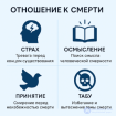 5.1. Концепты <span class='search'>судьбы </span>и смертности в контексте человеческой тревоги, виды смерти
