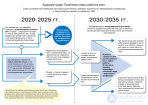 Социально-экономическая инфраструктура и производственный потенциал вашего региона, Ситуация на рынке труда