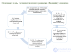 2.9. Онтогенетическое исследование общения