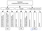 3.2. Коммуникативная компетентность