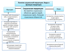 4.1. Общение как восприятие человека человеком , социальная перцепция