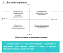 9.7. Технологии подлинного общения Э. Берна. Основные понятия трансактного анализа