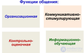 10.1. Общая характеристика и структура педагогического общения