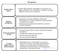 10.3. Эффективная и неэффективная <span class='search'>похвала </span> и применение поощрения и наказания педагогом