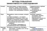 Вопросы и ответы на собеседовании их типы и примеры, итоговая система оценки кандидатов, типы кандидатов