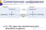 Симметричные криптосистемы