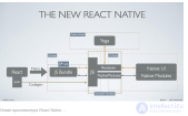 React Native  кроссплатформенный фреймворк