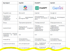 Сравнительный анализ Copilot, ChatGPT и Gemini, обзор генеративных аналогов