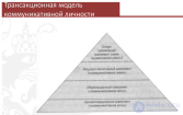 Коммуникативная личность