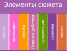 Создание и интеграция истории в игровую структуру