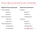 Разработка компьютерных игр, работа в команде разработчиков игр с разными профессиями
