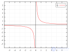 Деление на <span class='search'>ноль </span>0/0