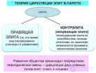 Определение контрэлиты: кто они и как отличаются от традиционной <span class='search'>элиты </span>