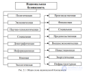 2.1. Экономическая безопасность в системе национальной безопасности