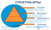 Понятие 