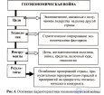 Геоэкономика как наука- законы и особенности