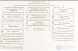 Проблемы и Стандарты  оценки качества пользовательского интерфейса