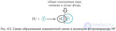 1.4. Ковалентная связь