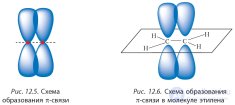 12. Алкены. Строение молекул