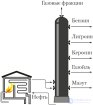 1.1. Химия. Вещество, химический элемент, атом