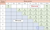 Глава VI. НЕМЕТАЛЛЫ 6.28. Общая характеристика неметаллов