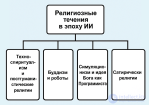 Верующие машины: религиозные течения в эпоху ИИ