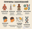 Первая медицинская помощь при заболеваниях основных систем организма человека