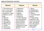 Основы фармакологии,  применение лекарственных препаратов