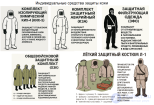 Индивидуальные средства защиты кожи