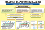 Коллективные средства защиты