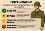 6. Методика оценки  строевой подготовки подразделения
