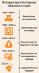 Введение в видеоигровую архитектуру, её связь с материальной