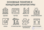 Фундаментальные понятия и концепции материальной и игровой архитектуры
